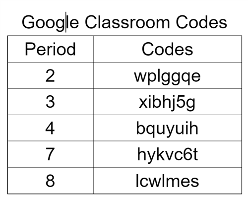 Codes